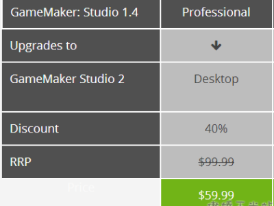 Gamemaker Studio 2 Steam平台发布